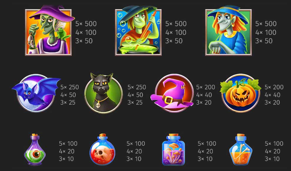 Spin and Spell slot game symbols